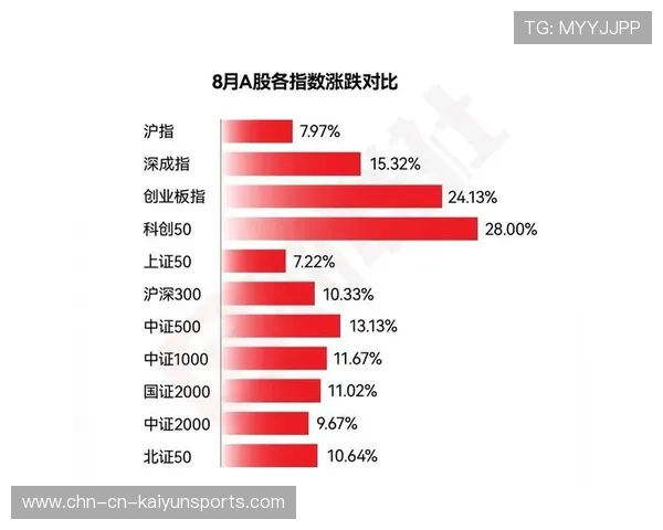科创板人气消退,创业板指数领跌,科创板创业板涨跌幅