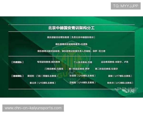 青年梯队主教练升职 本土教练培养见成效,主教练 年薪